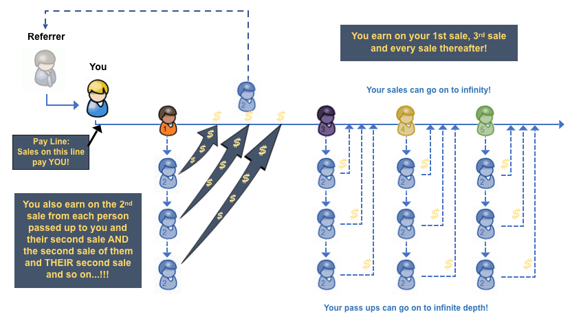 The Power of the Infinity Traffic Boost Compensation Plan